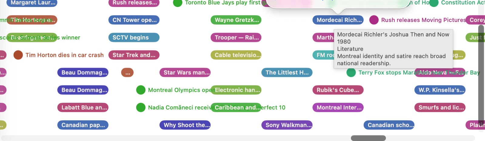 Sgeulai's History timeline, showing dozens of colour-coded real-world events by category, with a detail popover open on a literary event showing its year, description and a source link.