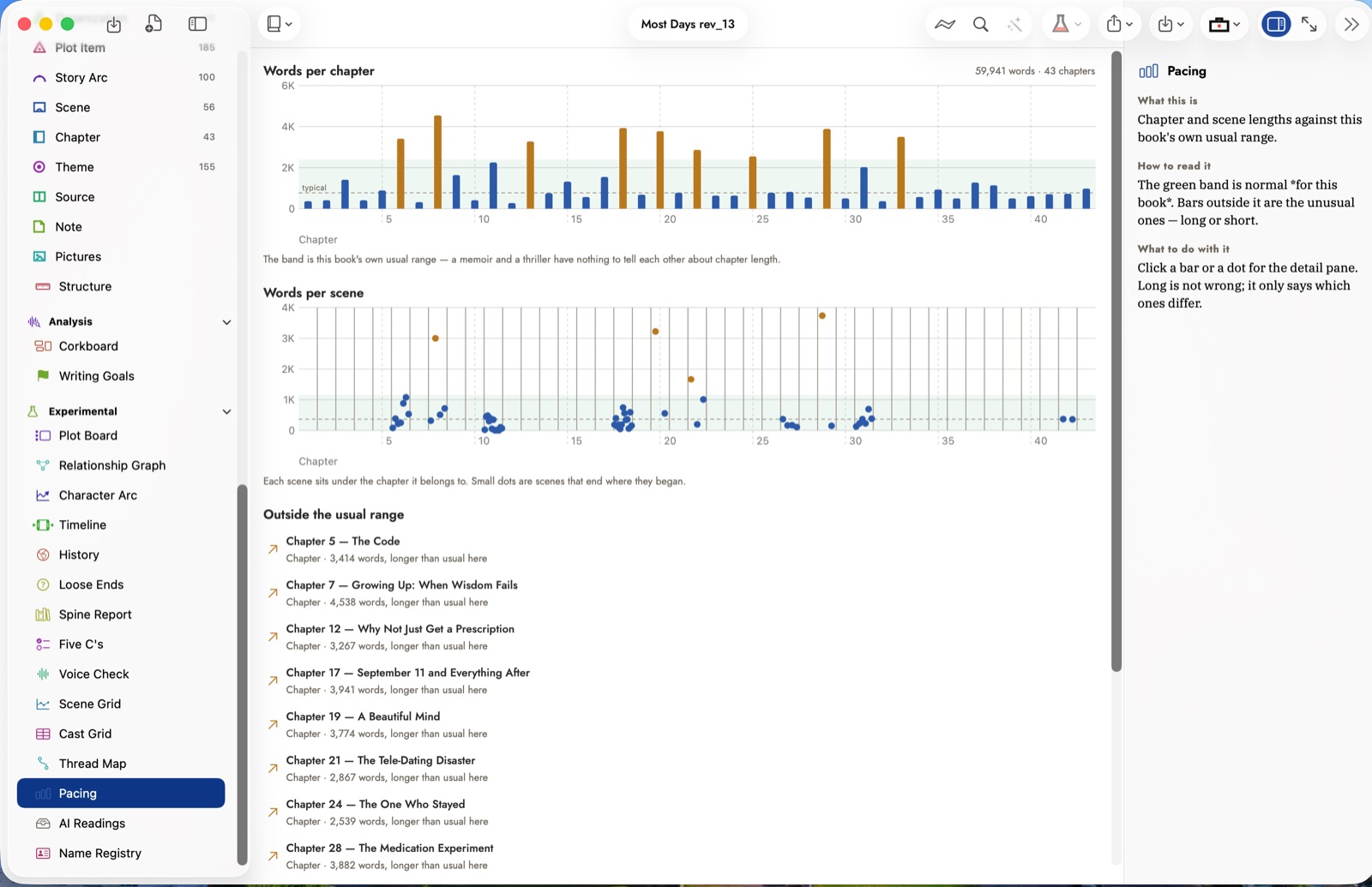 The Pacing analysis tool, showing words per chapter and words per scene charted against the book's own usual range, with a list of chapters that fall outside it.