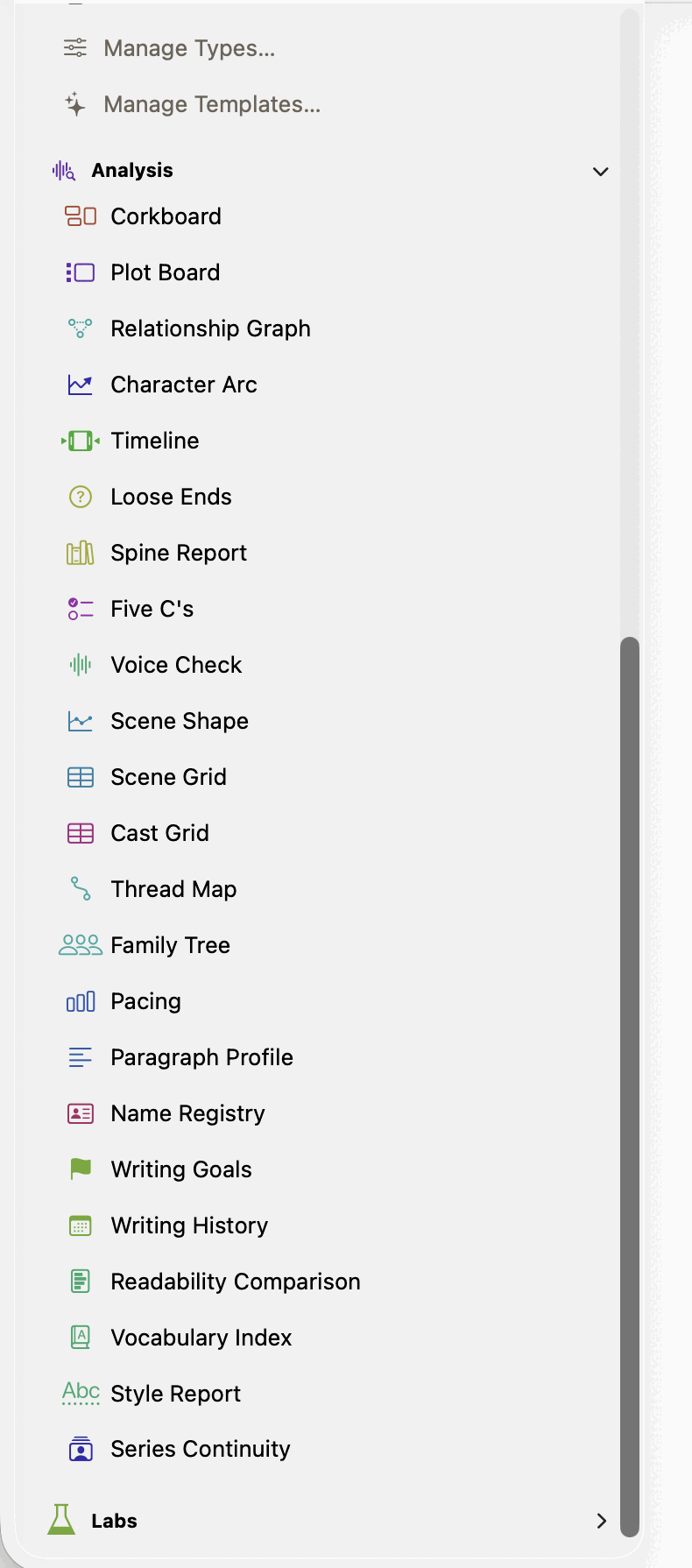 The foot of the sidebar with the Analysis section open: Corkboard, Plot Board, Relationship Graph, Character Arc, Timeline, Loose Ends, Spine Report, Five C&rsquo;s, Voice Check, Scene Shape, Scene Grid, Cast Grid, Thread Map, Family Tree, Pacing, Paragraph Profile, Name Registry, Writing Goals, Writing History, Readability Comparison, Vocabulary Index, Style Report and Series Continuity, each with its own coloured glyph. Labs follows below, folded.