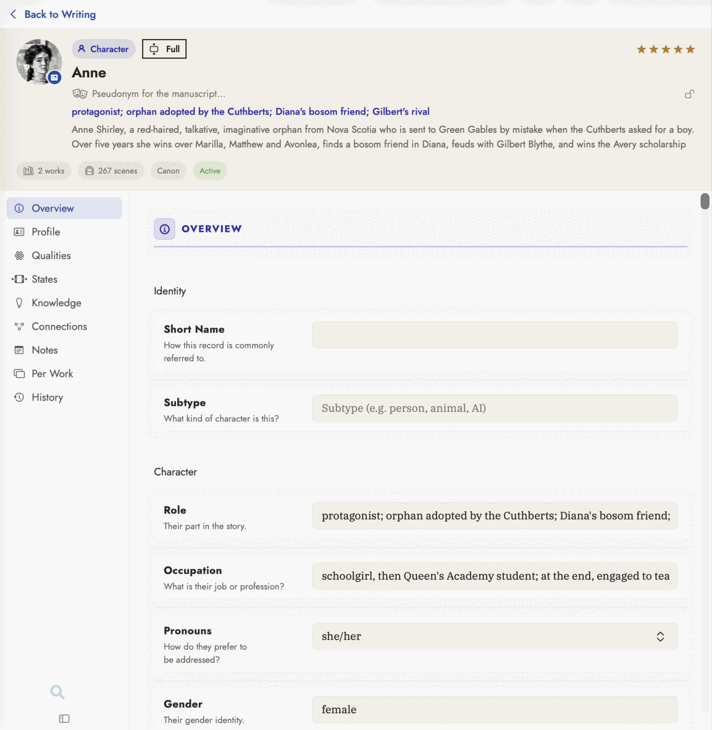 A Character record open on its Overview tab: a header with Anne's portrait, a Character chip, a Full view chip, the name Anne, a pseudonym line, the role "protagonist; orphan adopted by the Cuthberts; Diana's bosom friend; Gilbert's rival", a summary, and chips reading 2 works, 267 scenes, Canon and Active; a left rail listing Overview, Profile, Qualities, States, Knowledge, Connections, Notes, Per Work and History; and on the right an Identity section (Short Name, Subtype) above a Character section (Role, Occupation, Pronouns, Gender).