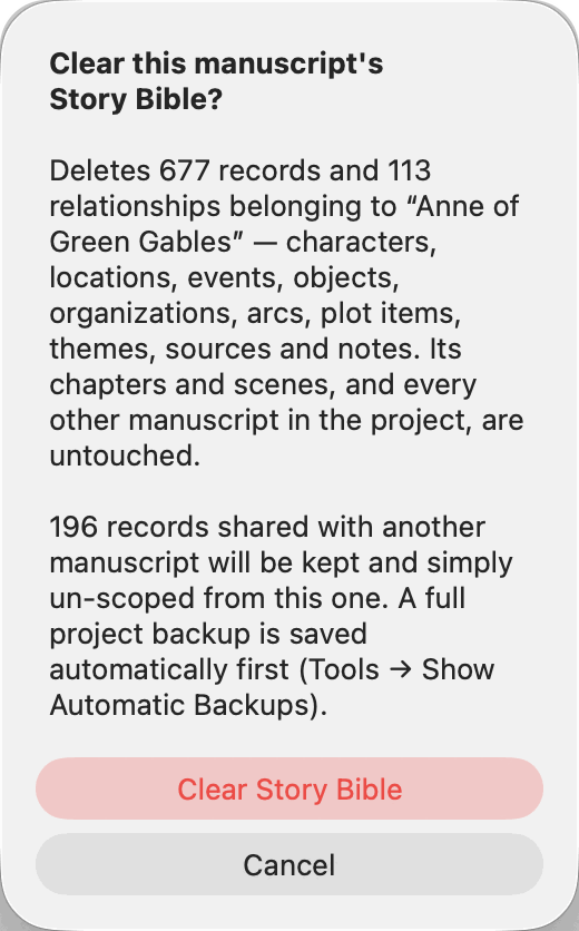 The "Clear this manuscript’s Story Bible?" confirmation. It deletes 677 records and 113 relationships belonging to “Anne of Green Gables” — characters, locations, events, objects, organizations, arcs, plot items, themes, sources and notes — and says its chapters and scenes, and every other manuscript in the project, are untouched. A second paragraph adds that 196 records shared with another manuscript will be kept and simply un-scoped from this one, and that a full project backup is saved automatically first (Tools → Show Automatic Backups). A red Clear Story Bible button sits above Cancel.