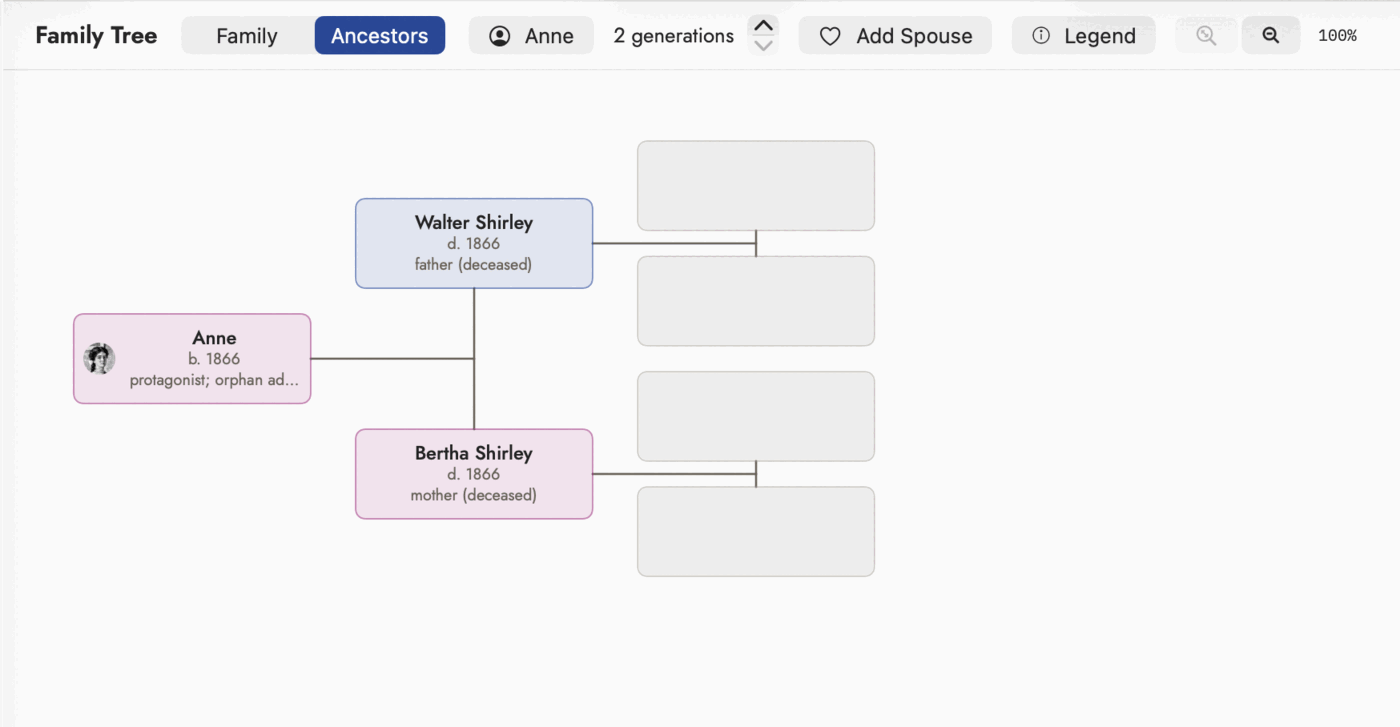 The Family Tree in Ancestors mode on Anne, two generations back: her parents Walter Shirley and Bertha Shirley are filled in, and all four grandparent slots to their right are empty grey boxes.