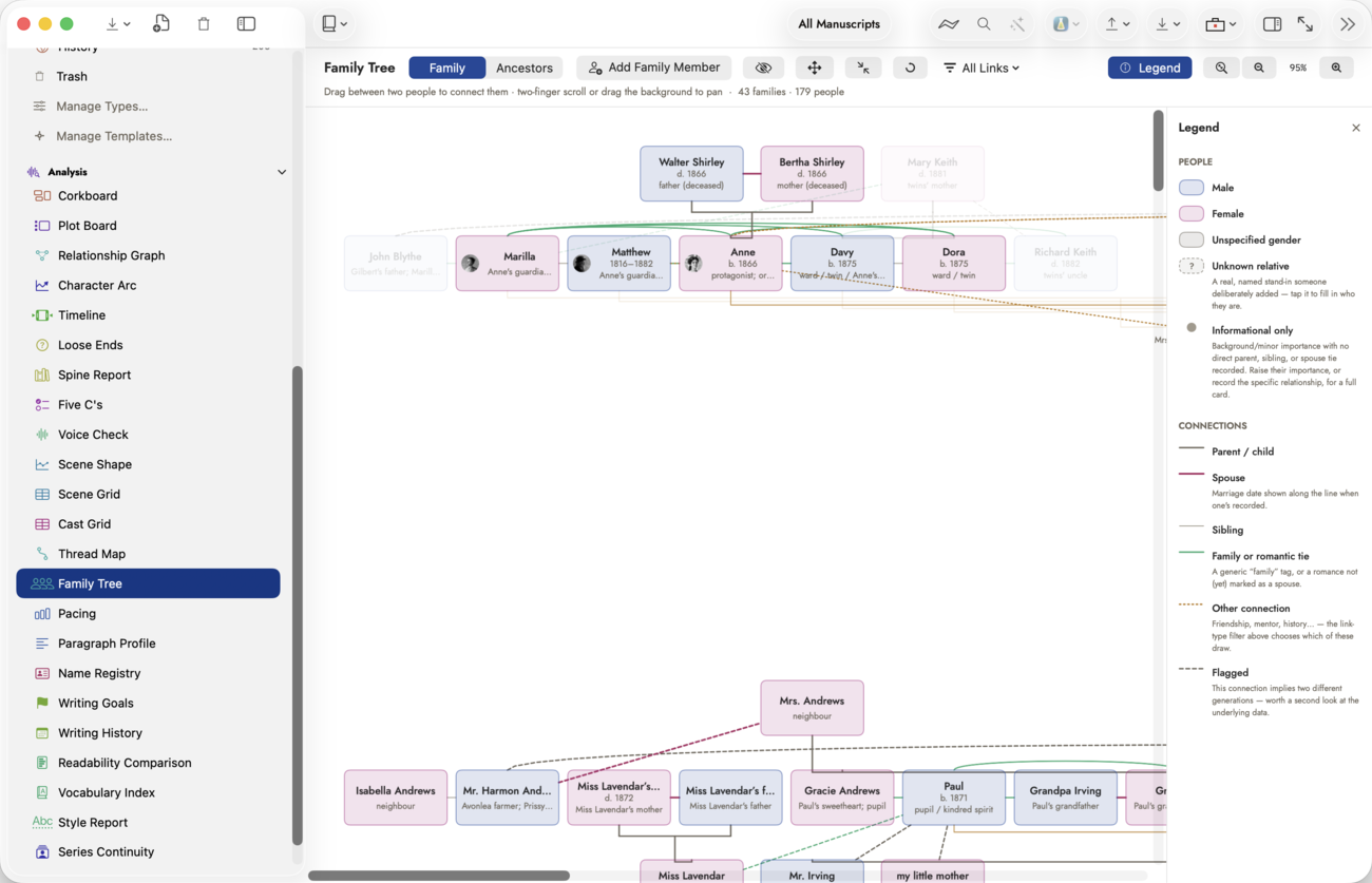 The Family Tree's Legend panel open down the right side, headed Legend with a close button, listing PEOPLE (Male, Female, Unspecified gender, Unknown relative, Informational only) and CONNECTIONS (Parent/child, Spouse, Sibling, Family or romantic tie, Other connection, Flagged) most with a short description, open beside the Family Tree in Family mode.