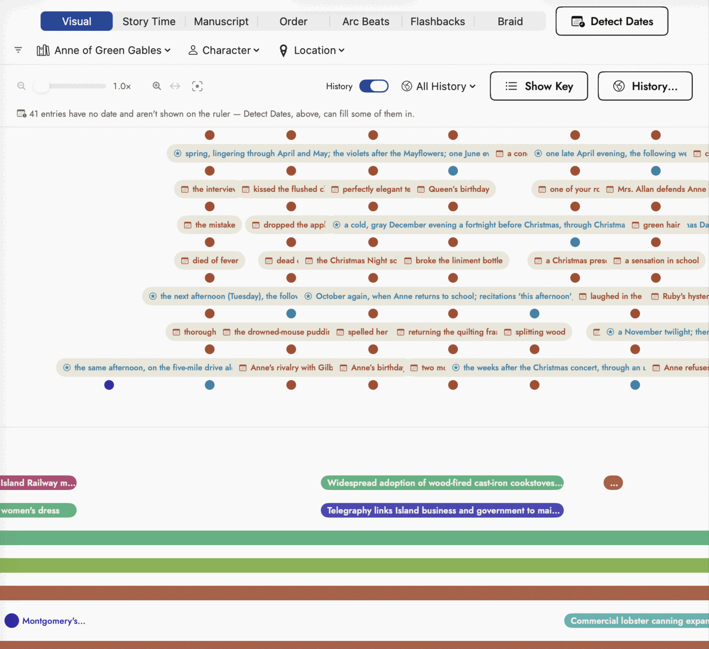 The Visual tab on Anne of Green Gables: rows of dated story entries as brown and blue dots with labelled chips beside them — &ldquo;the interview&rdquo;, &ldquo;Queen&rsquo;s birthday&rdquo;, &ldquo;died of fever&rdquo;, &ldquo;broke the liniment bottle&rdquo;, &ldquo;Anne&rsquo;s rivalry with Gilbert&rdquo; — above a History band of coloured era bars and reference events such as &ldquo;Telegraphy links Island business and government to mainland networks&rdquo;. Zoom, focus and Centre controls sit at the left, the History switch and Show Key at the right, and a line beneath them reads &ldquo;41 entries have no date and aren&rsquo;t shown on the ruler&rdquo;.