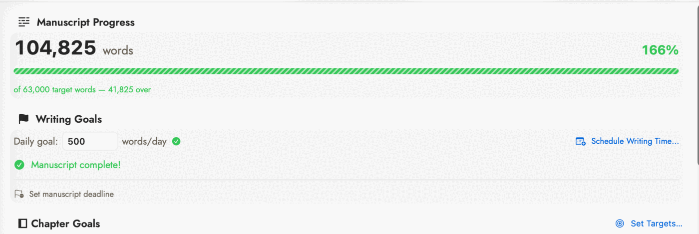 Writing Goals: a Manuscript Progress box reading 104,825 words, 166%, with a striped green bar for 41,825 words over target; below it, a Daily goal of 500 words/day with a checkmark, a Schedule Writing Time… link, Manuscript complete!, and an unset Set manuscript deadline row.